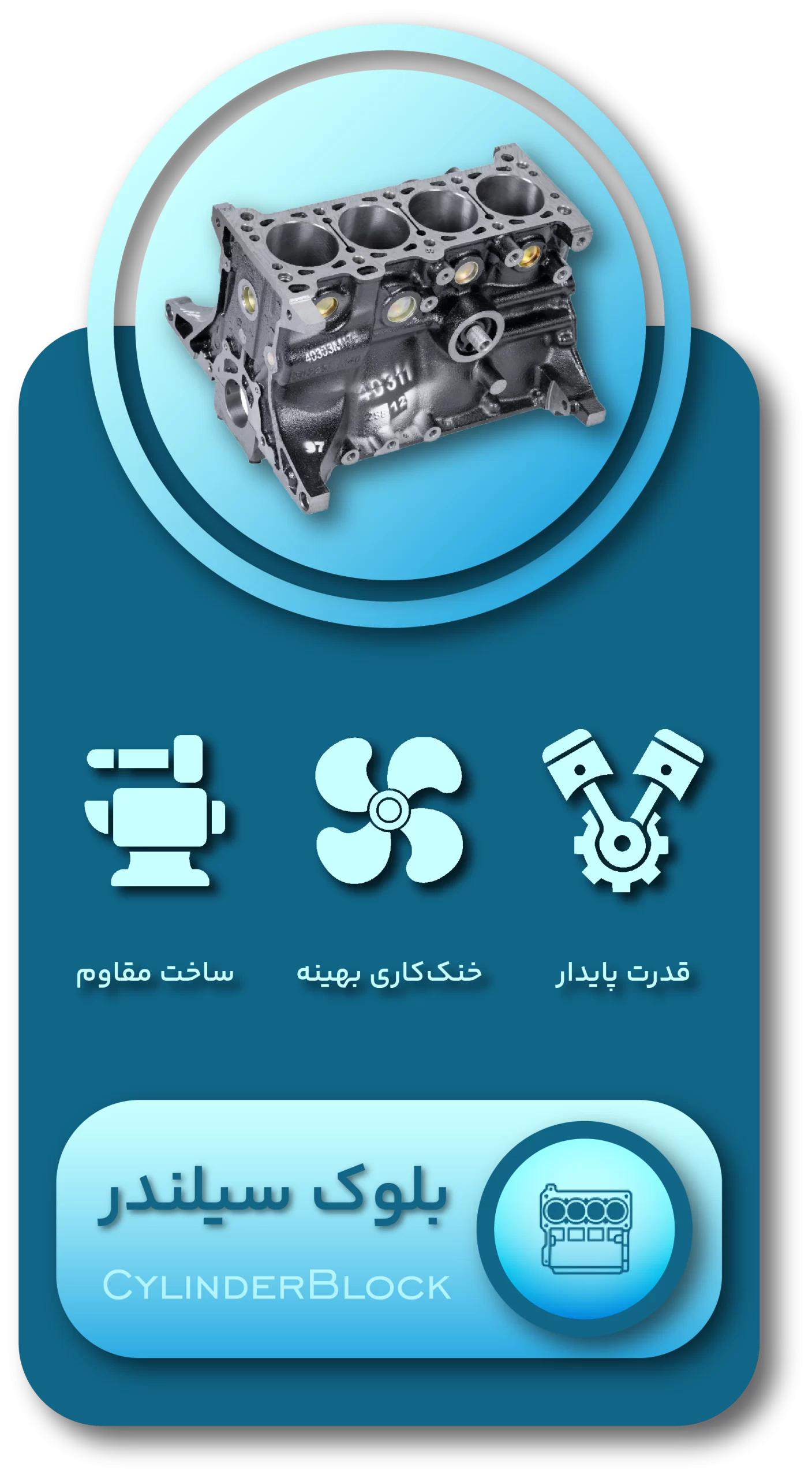 اینفوگرافی دسته بندی بلوک سیلندر