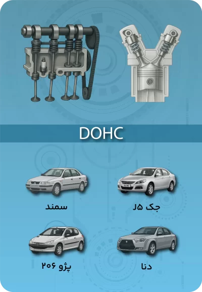 میل بادامک دوقلو