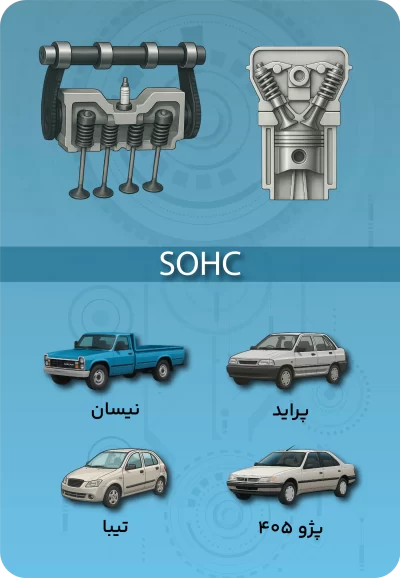 میل بادامک تکی