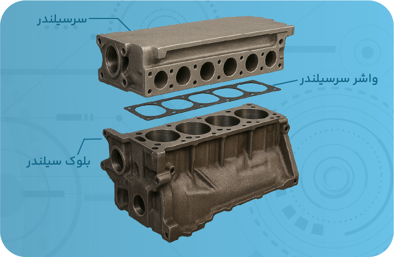 وظایف سرسیلندر