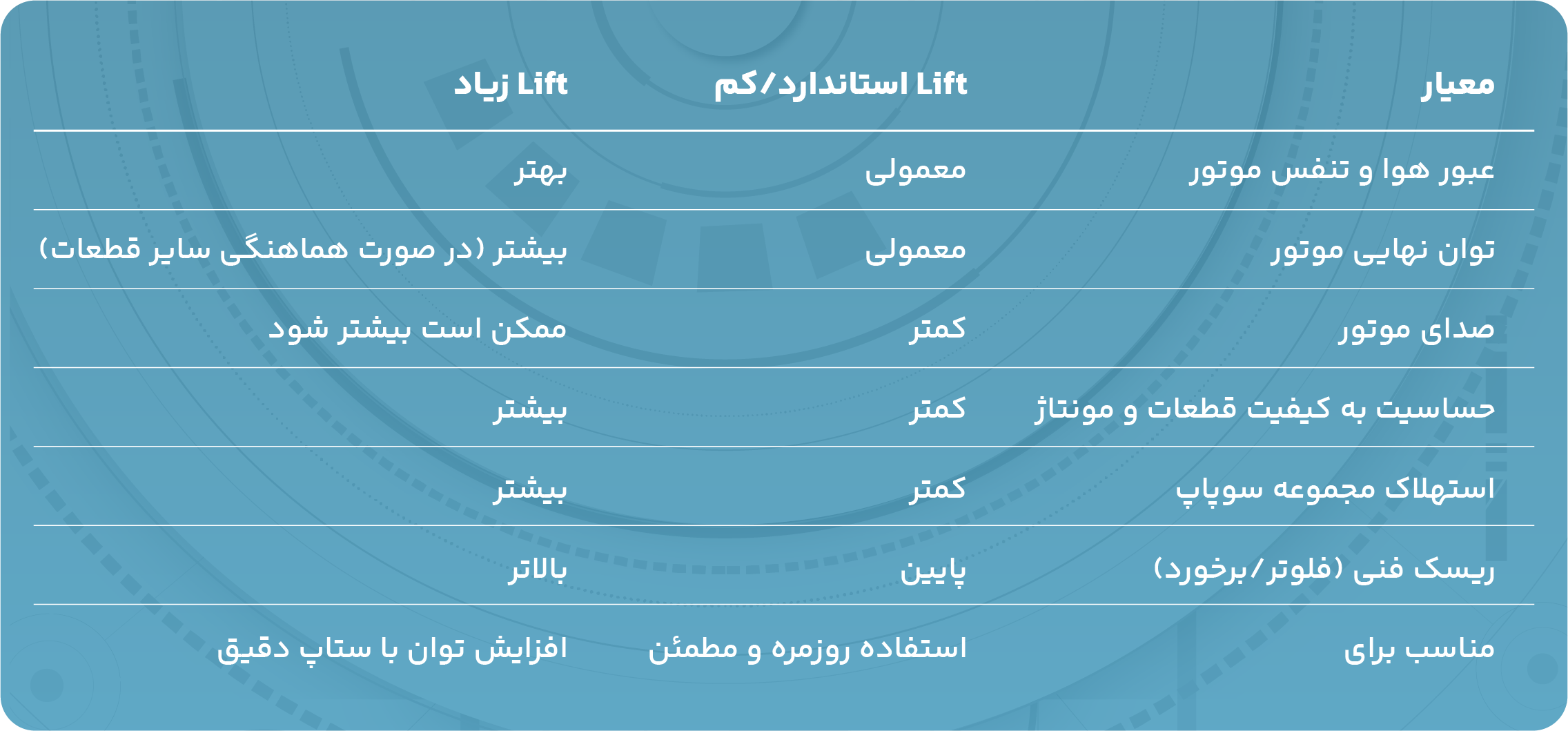 جدول Lift