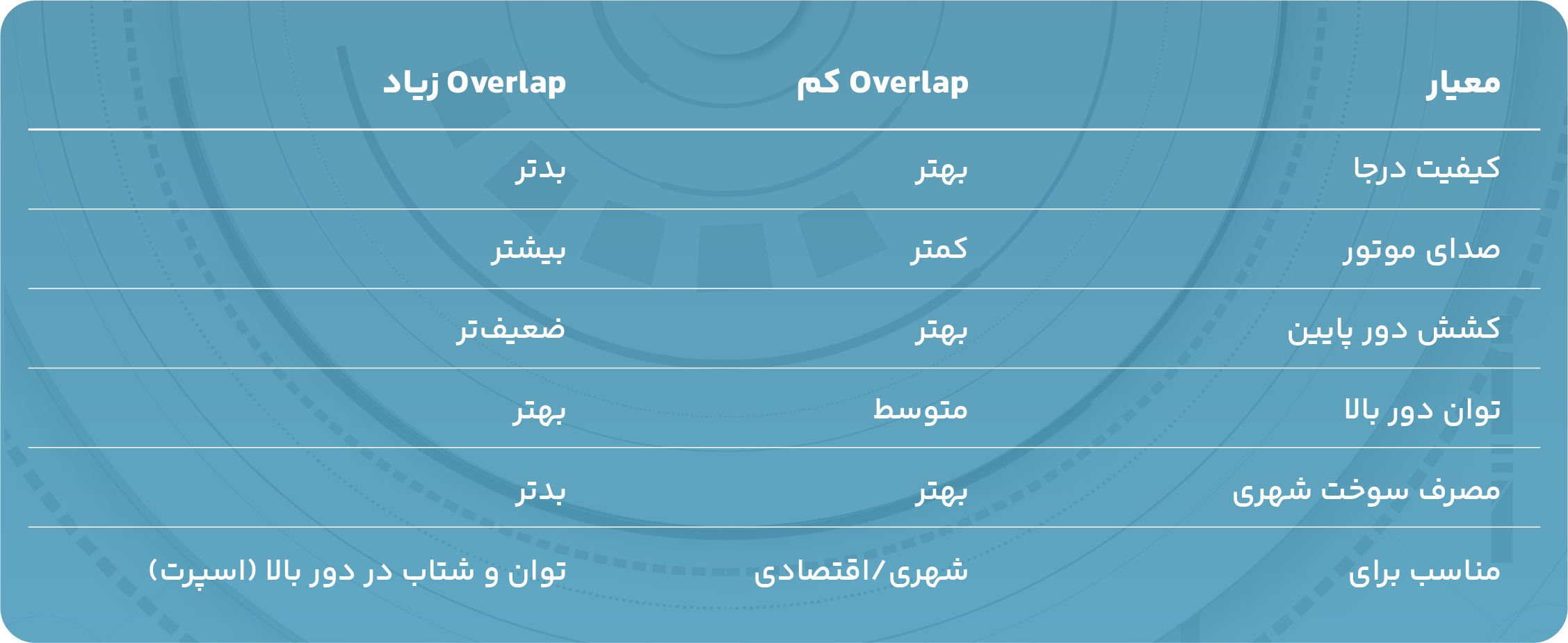 جدول overlap